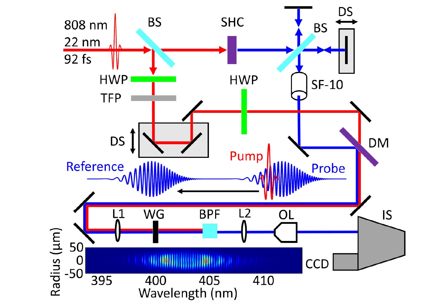 Optics Letters 2020 publication figure
