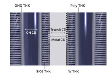 Tungsten recess lithography process
