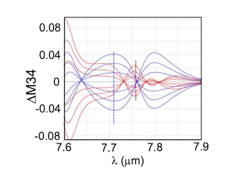 NAND skew computation